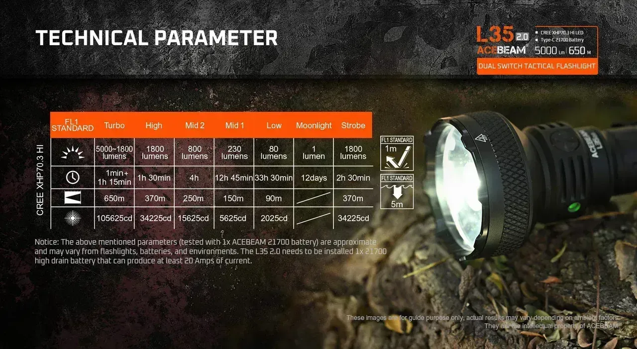 Acebeam L35 2.0 - 650m 5000 Lumen Long-range Tactical LED Torch technical parameters chart, showing modes, lumens, runtime, and throw.