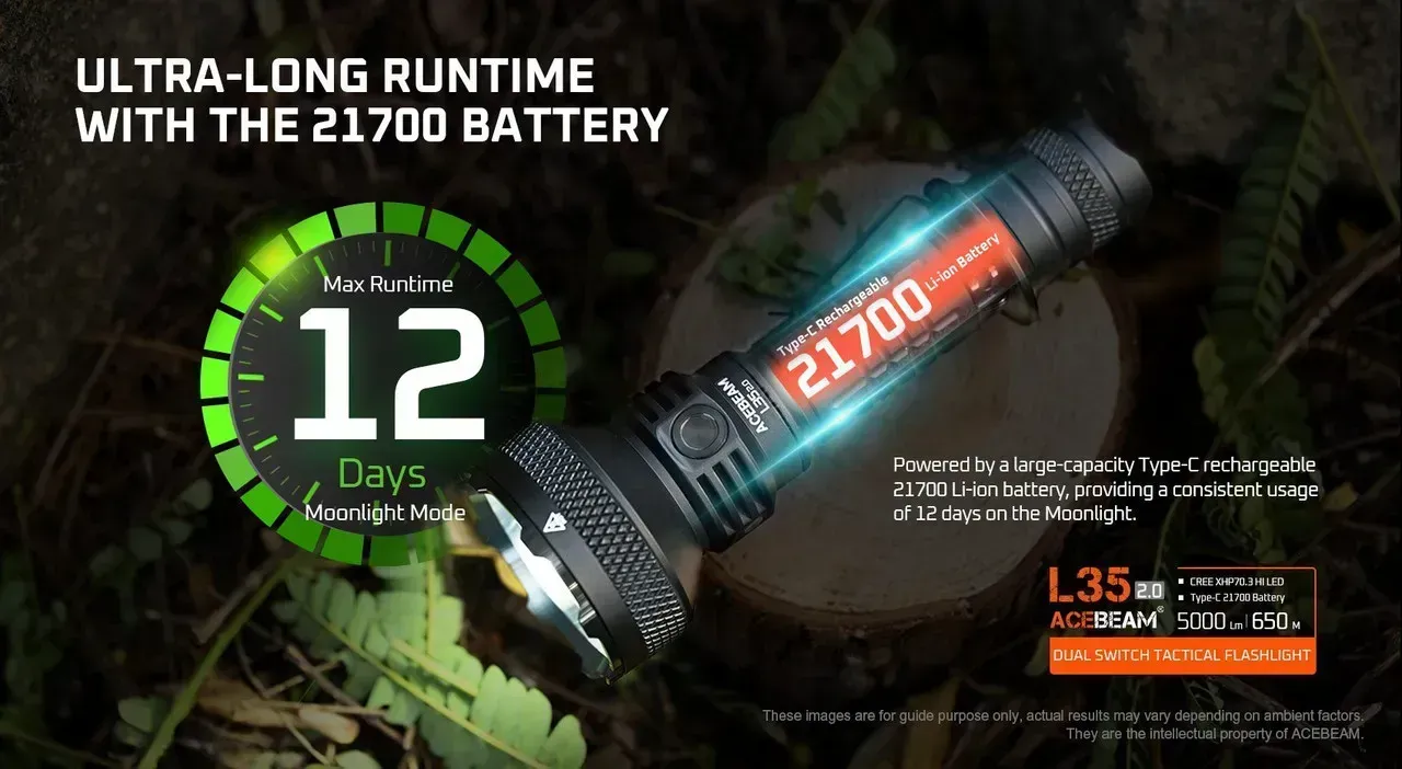 Acebeam L35 2.0 - 650m 5000 Lumen Long-range Tactical LED Torch displaying ultra-long runtime with 21700 battery, 12 days in Moonlight Mode.
