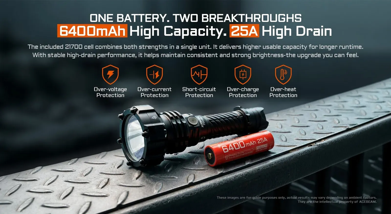 Acebeam P20 Mini flashlight and 6400mAh battery with over-voltage, over-current, short-circuit, over-charge, over-heat protection.