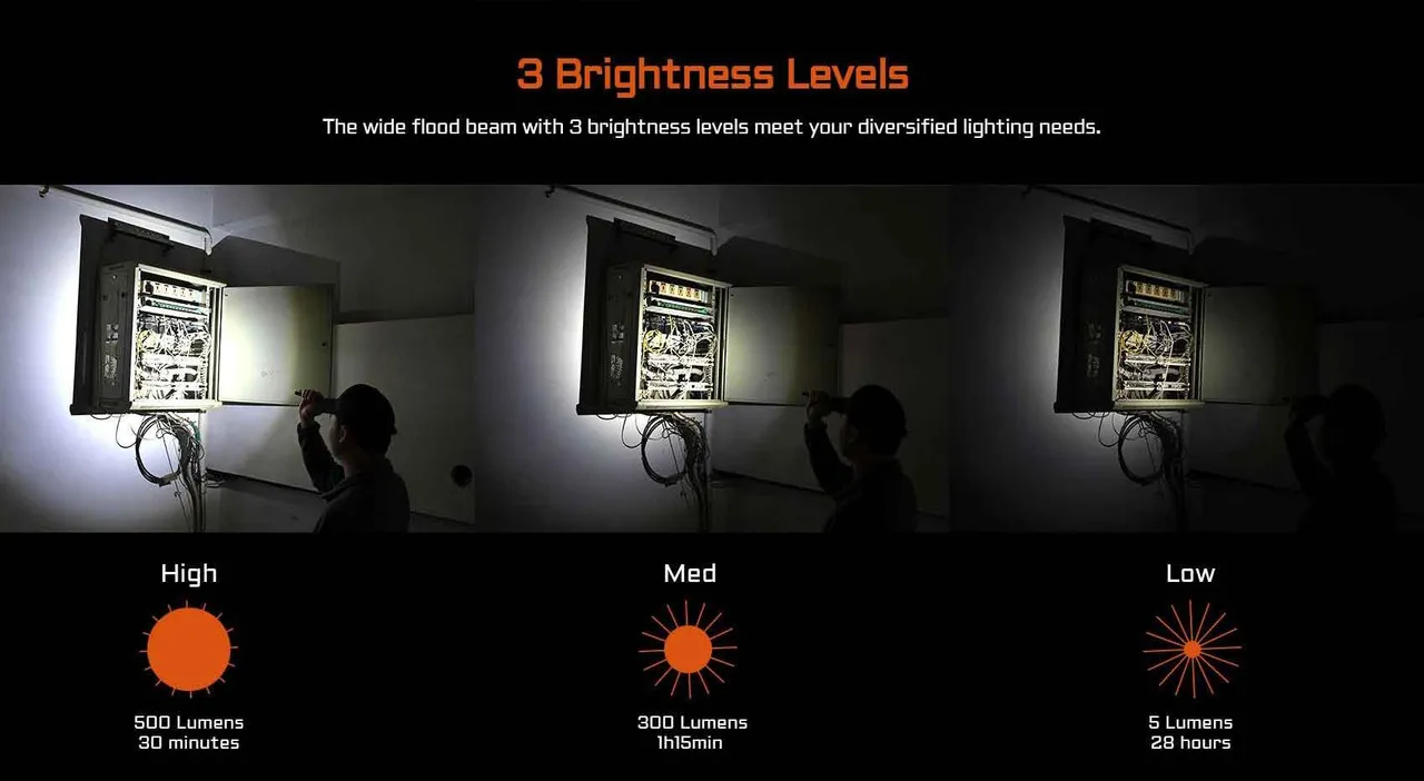 Comparison of Acebeam PT20 penlight's 3 brightness levels: High (500lm), Med (300lm), Low (5lm) illuminating an electrical box.