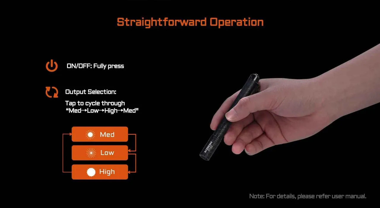 Diagram showing straightforward operation of the Acebeam PT20 penlight, including ON/OFF and cycling through Med, Low, High modes.