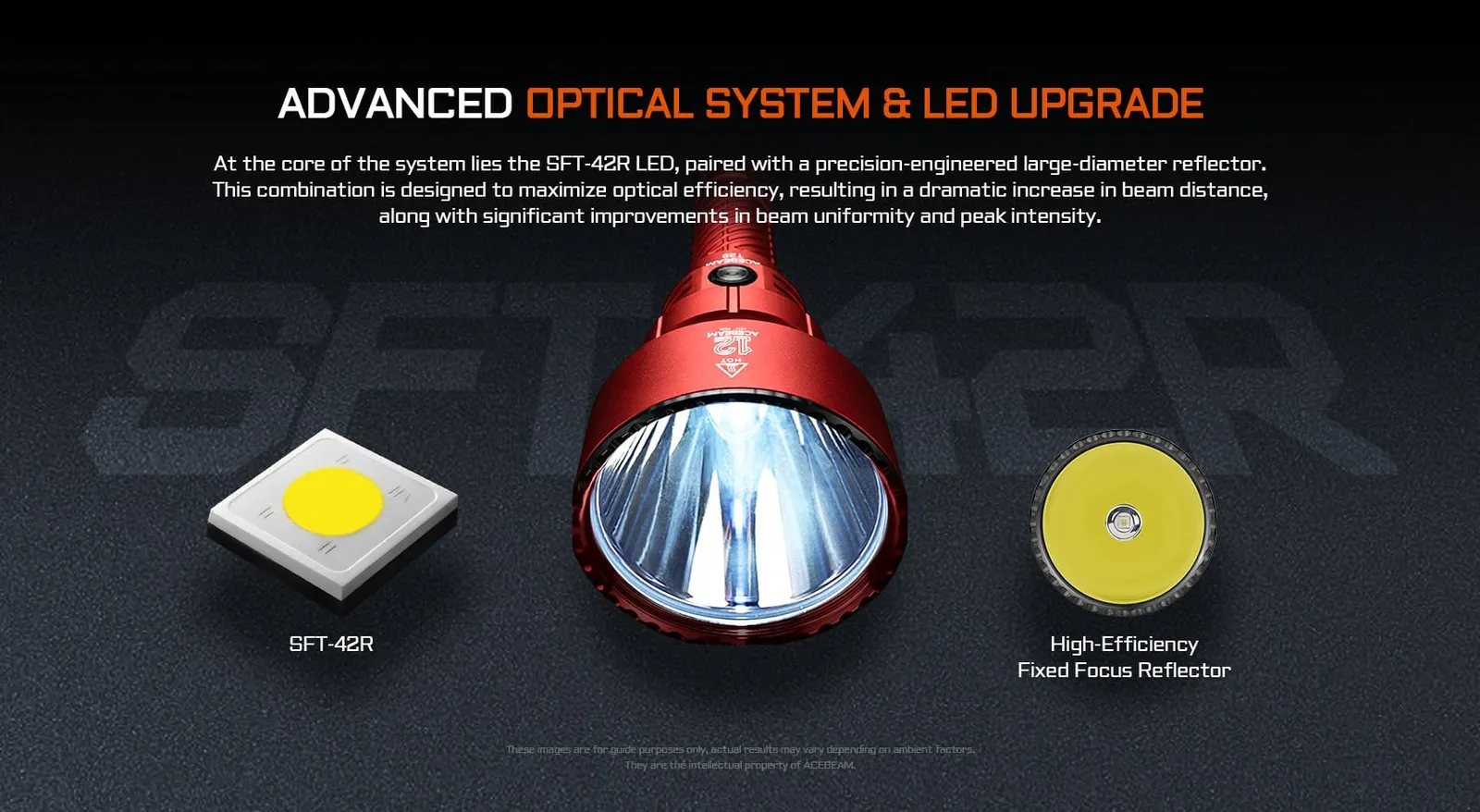 Close-up of Acebeam T29 flashlight's SFT-42R LED and high-efficiency fixed focus reflector.