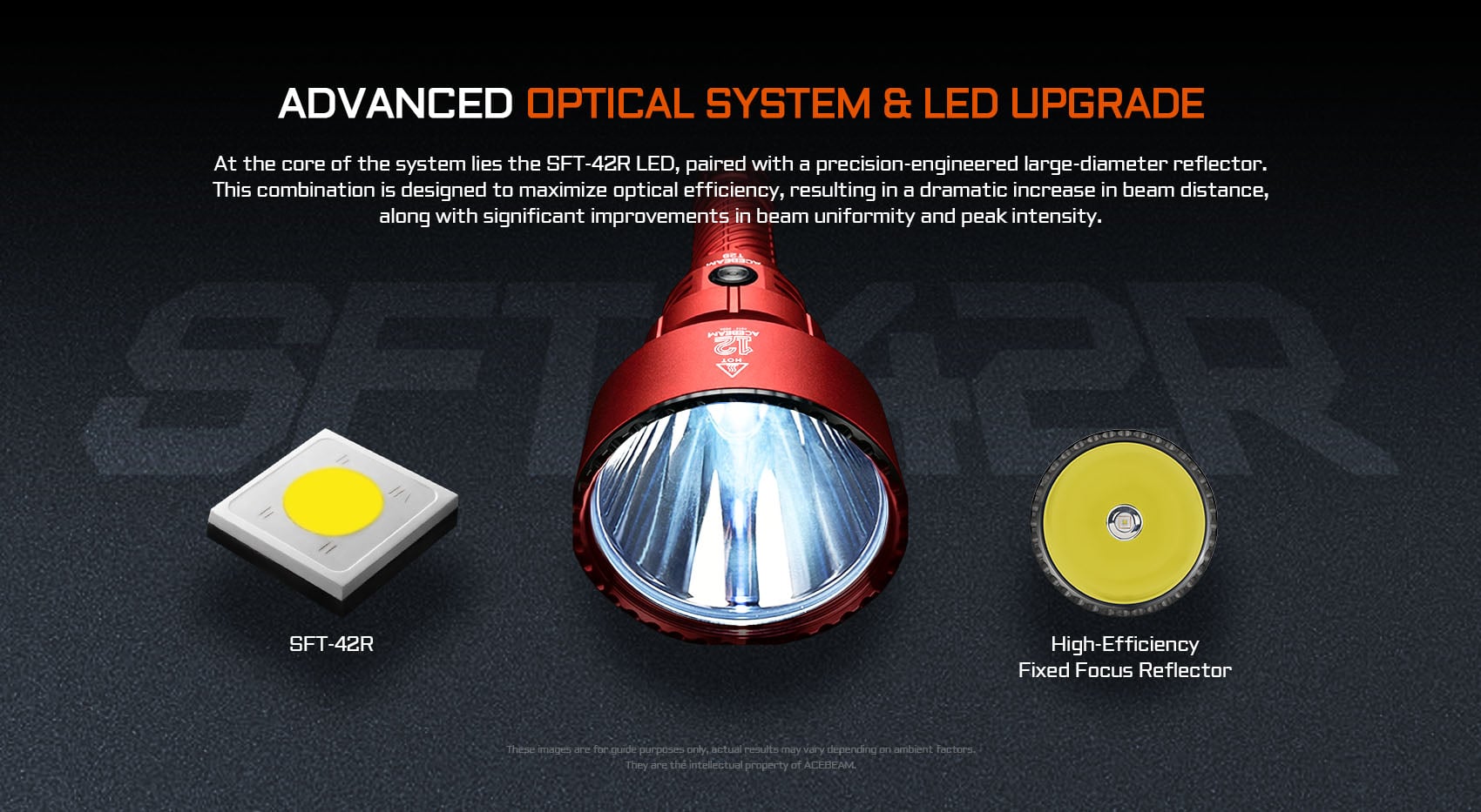 Close-up of Acebeam T29's SFT-42R LED and high-efficiency fixed focus reflector, showcasing its advanced optical system.