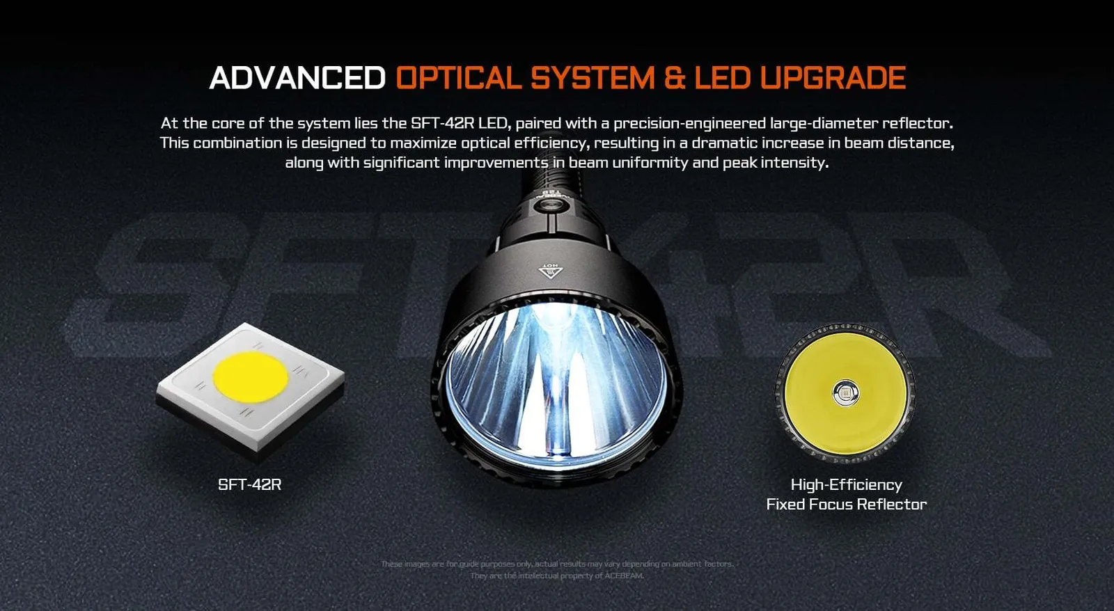 Close-up of Acebeam T29 flashlight's SFT-42R LED and high-efficiency fixed focus reflector for optical system.