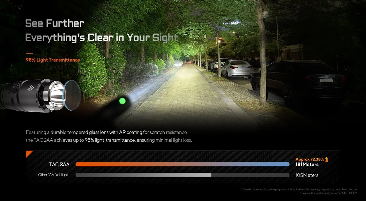 Acebeam TAC 2AA - 1400 Lumen AA Compact EDC Torch illuminating a long street, highlighting its throw distance.