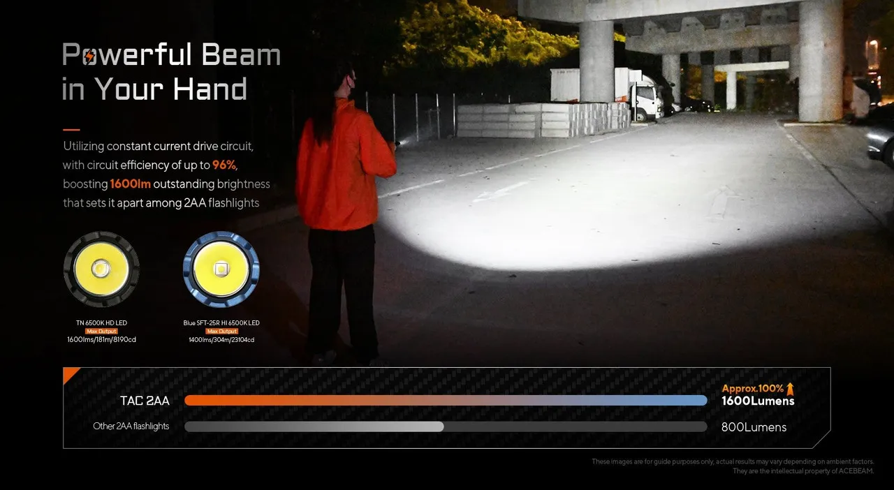Acebeam TAC 2AA - 1400 Lumen AA Compact EDC Torch illuminating a street at night, showing its powerful beam.