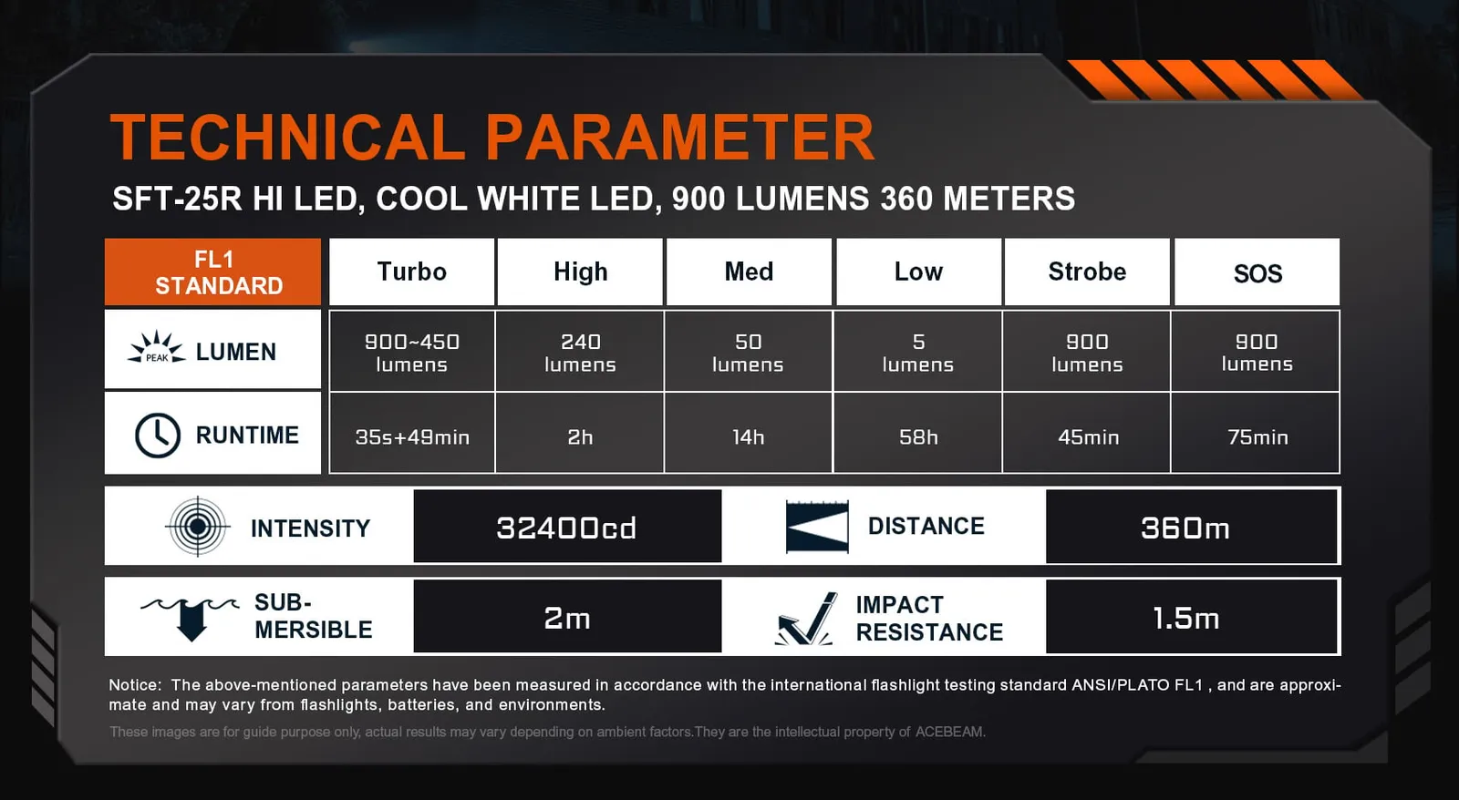 Technical parameters table for the AceBeam TAC AA 2.0 Compact 1000 lumen EDC torch, detailing 900 lumens, runtime, and resistance.