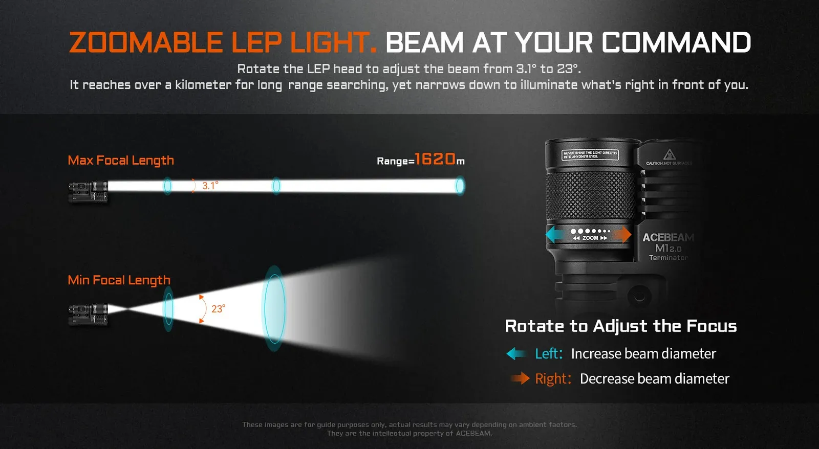Acebeam Terminator M1 2.0 flashlight's zoomable LEP light, illustrating beam adjustment from 3.1° to 23° for focus.