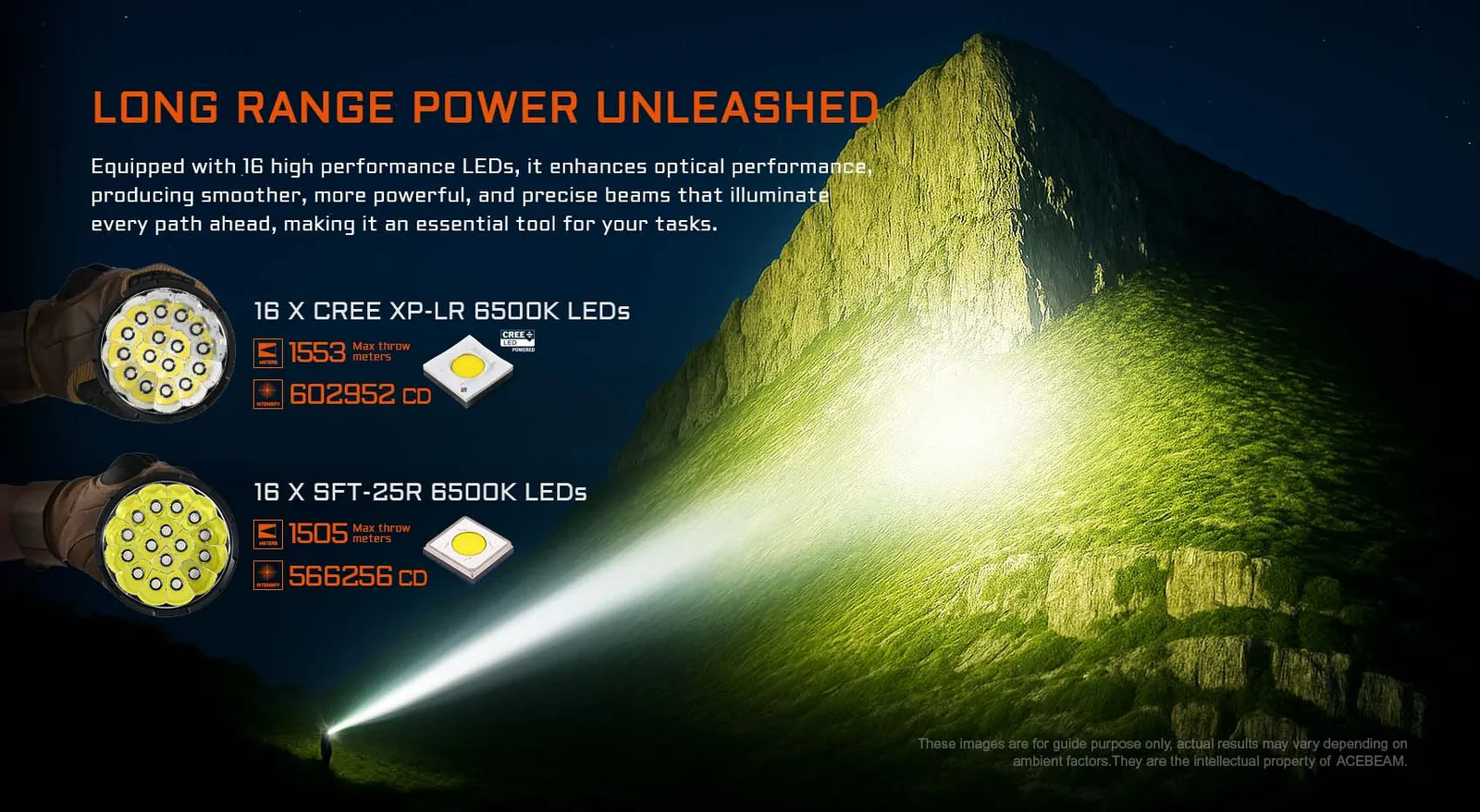 Acebeam X25 flashlight beam comparison with XP-LR and SFT-25R LEDs, showing 1553m and 1505m throw.