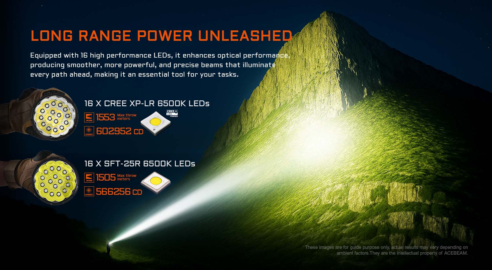 Acebeam X25 flashlight unleashing long-range power, illuminating a vast landscape with 16 LEDs.