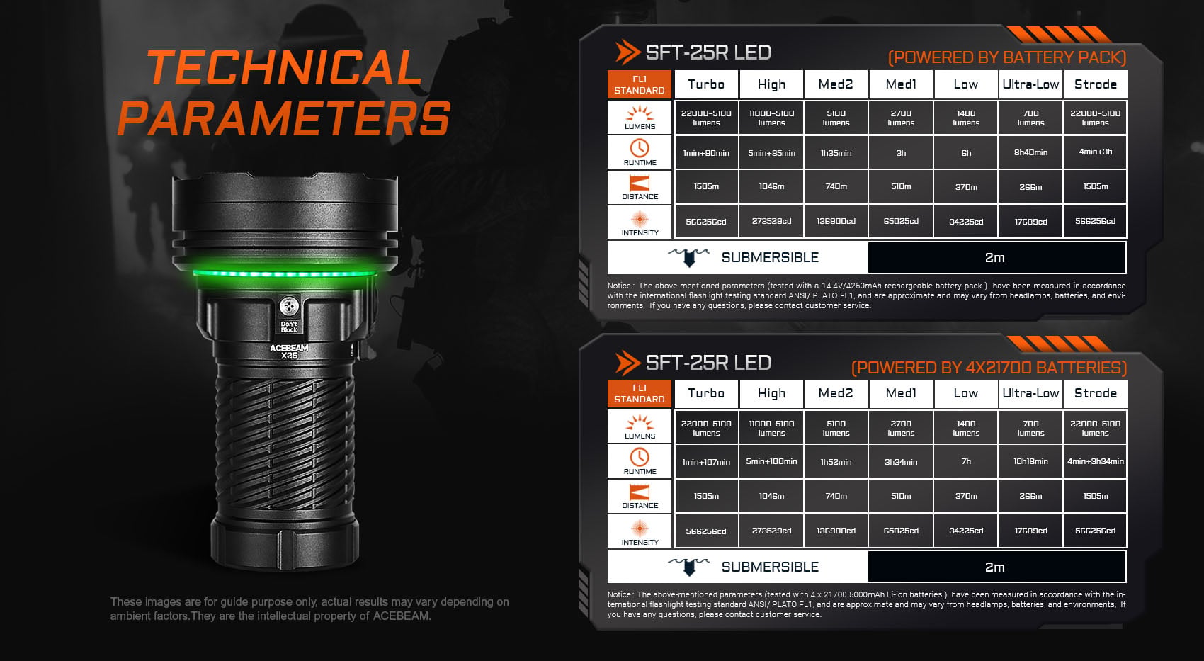 Acebeam X25 flashlight with green indicator, showing technical parameters for SFT-25R LED with battery pack and 4x21700 batteries.