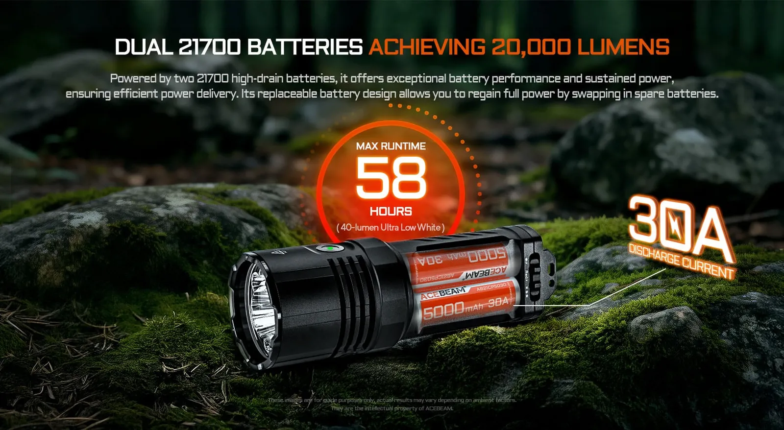 Acebeam X30 flashlight with cutaway showing dual 21700 batteries, highlighting 20,000 lumens and 58-hour runtime.