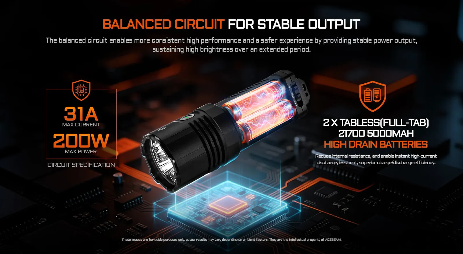 Cutaway view of Acebeam X30 flashlight showing internal 2x21700 5000mAh high-drain batteries and balanced circuit.