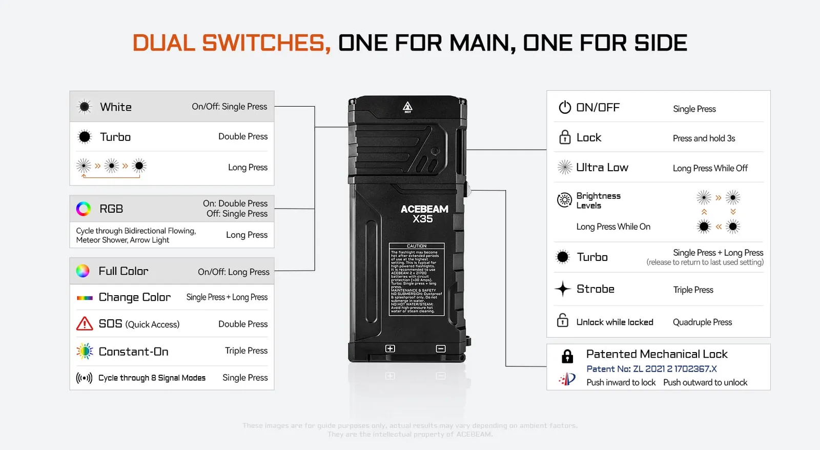 Diagram illustrating Acebeam X35 dual switch operation, including main and side light modes and mechanical lock.
