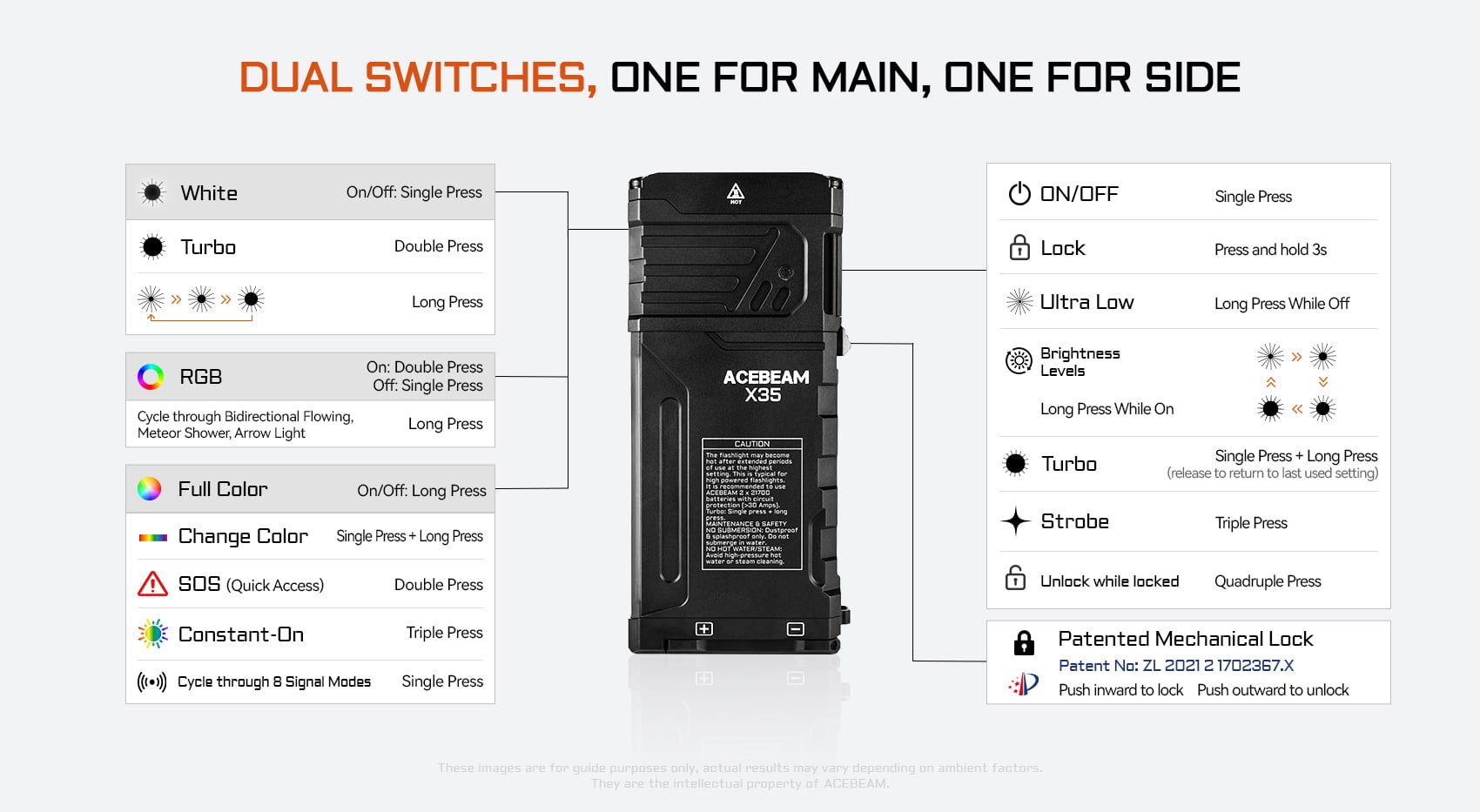 Acebeam X35 dual switches user interface diagram, detailing controls for main and side lights.