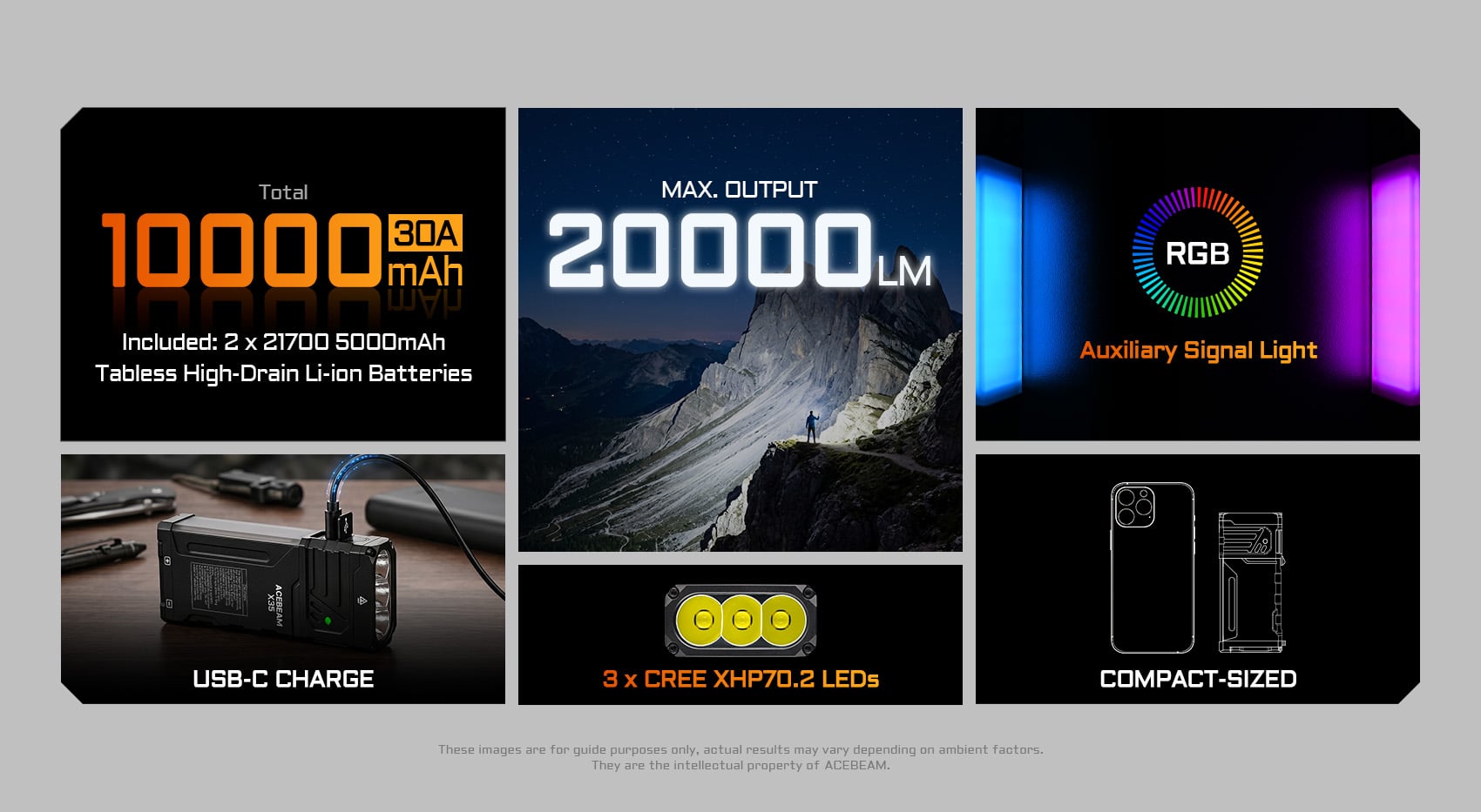 Infographic detailing Acebeam X35 features: 10000mAh battery, 20000lm output, RGB, USB-C charging, CREE LEDs.