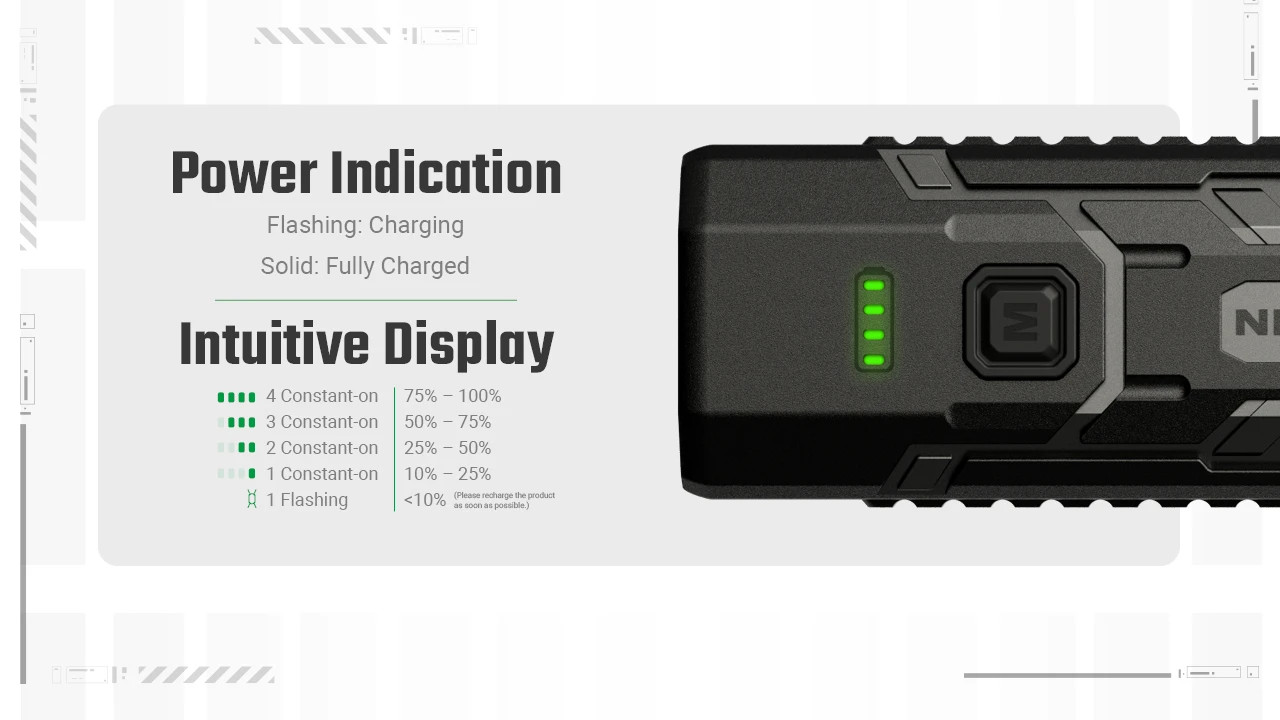 Close-up of Nitecore EDC07 flashlight's intuitive power indication display, showing battery charge levels.