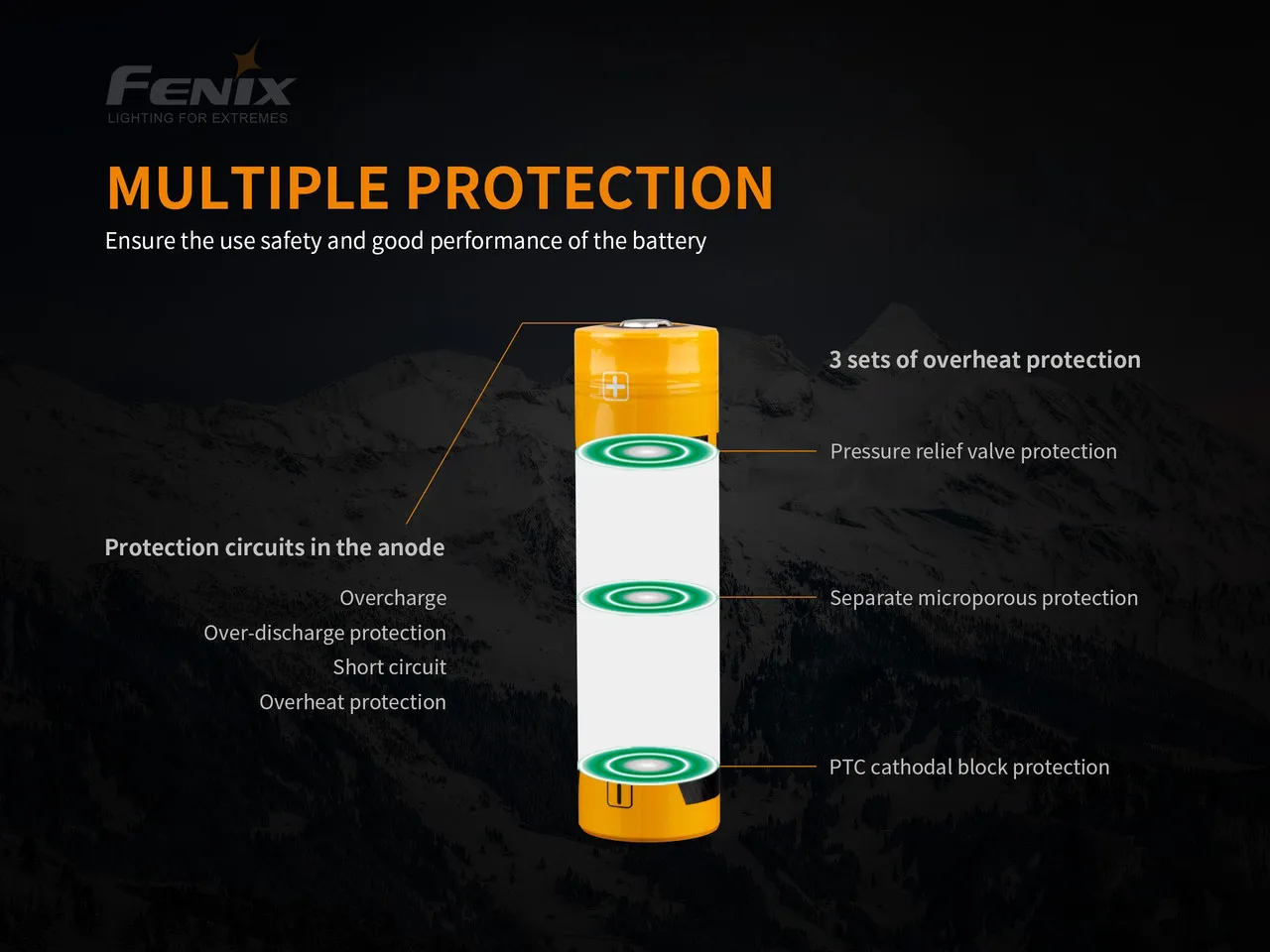 Cutaway diagram of Fenix ARB-L21-5000 V2.0 Protected Rechargeable 21700 Li-ion battery showing multiple protection features.
