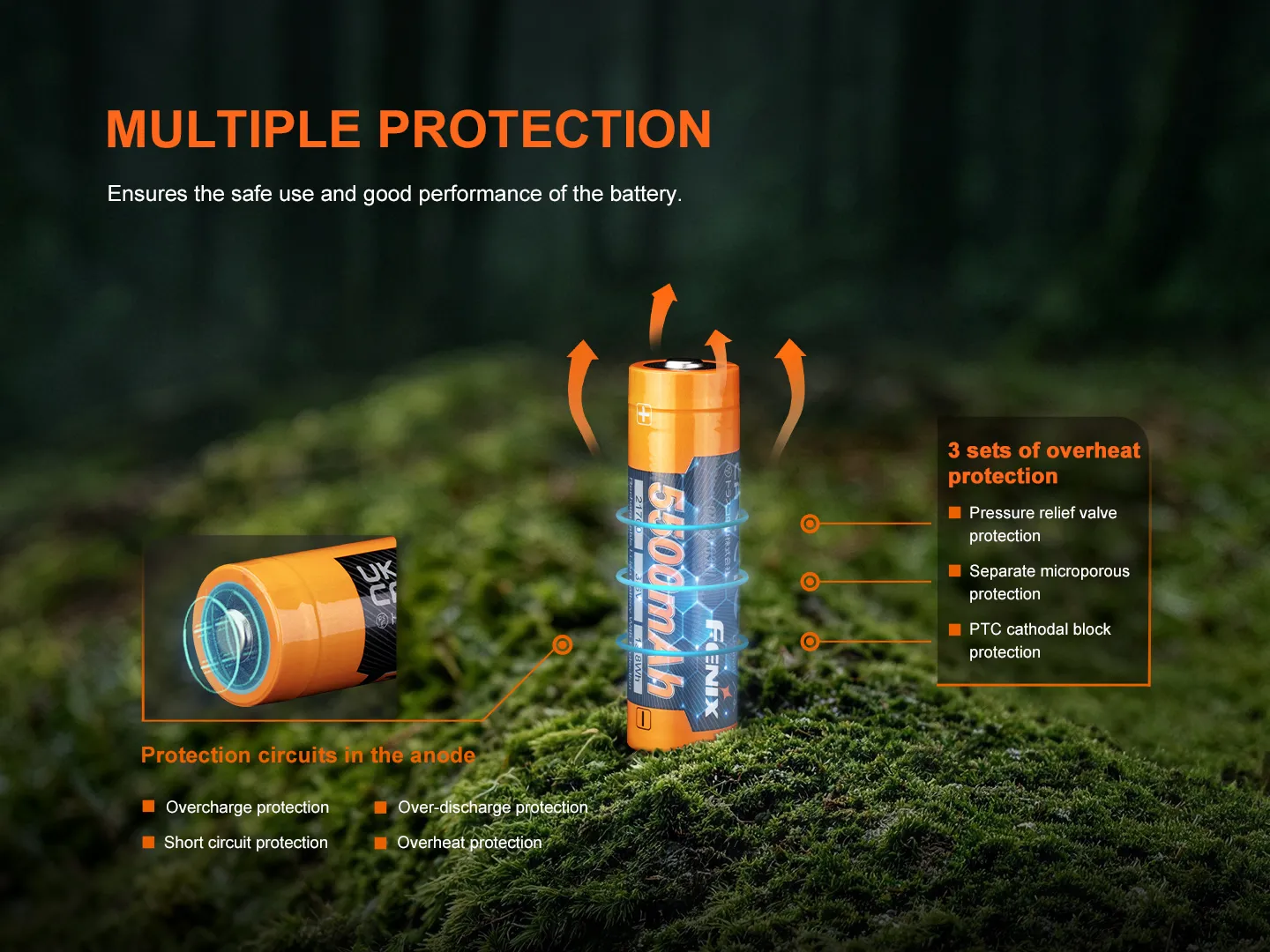Fenix ARB-L21-5500 - 5500mAh Protected Rechargeable 21700 Li-ion Battery with multiple protection features.