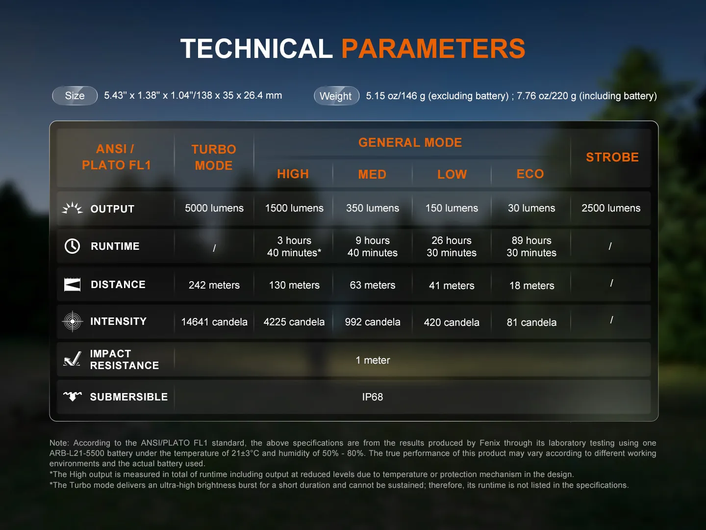 Technical parameters table for Fenix E40R - 5000 Lumen Rechargeable EDC Torch, detailing output, runtime, and more.