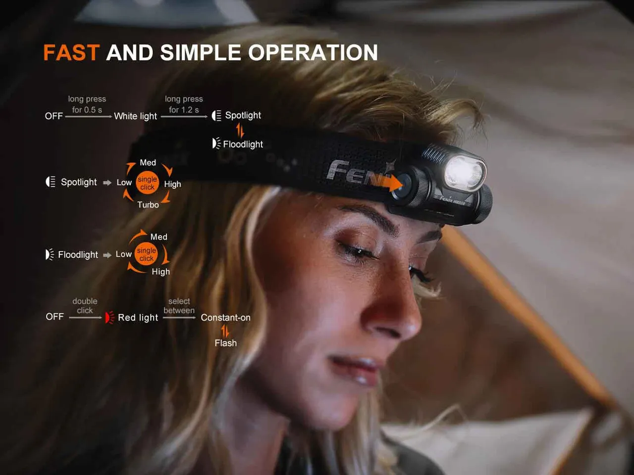 Fenix HM55R 1200 Lumen Lightweight Multi-LED Rechargeable Headlight showing fast and simple operation controls.