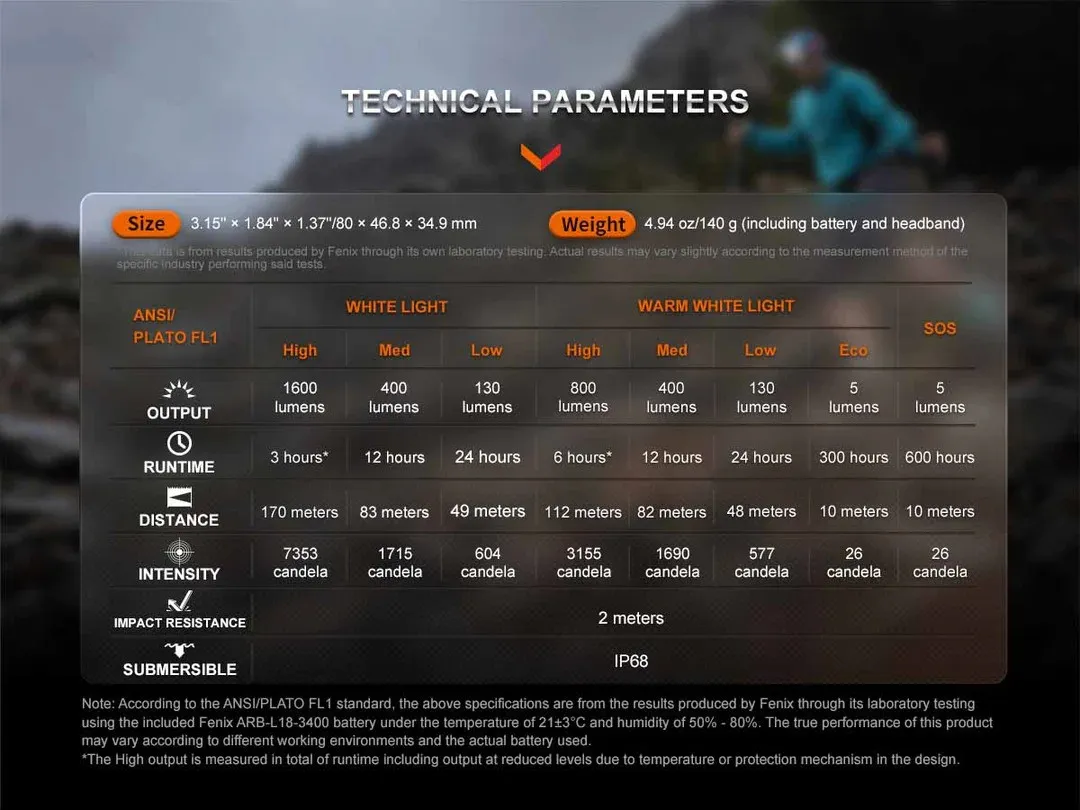 Technical parameters and specifications table for the Fenix HM65R-T V2.0 Dual output 1600 lumen USB-C rechargeable headlamp.