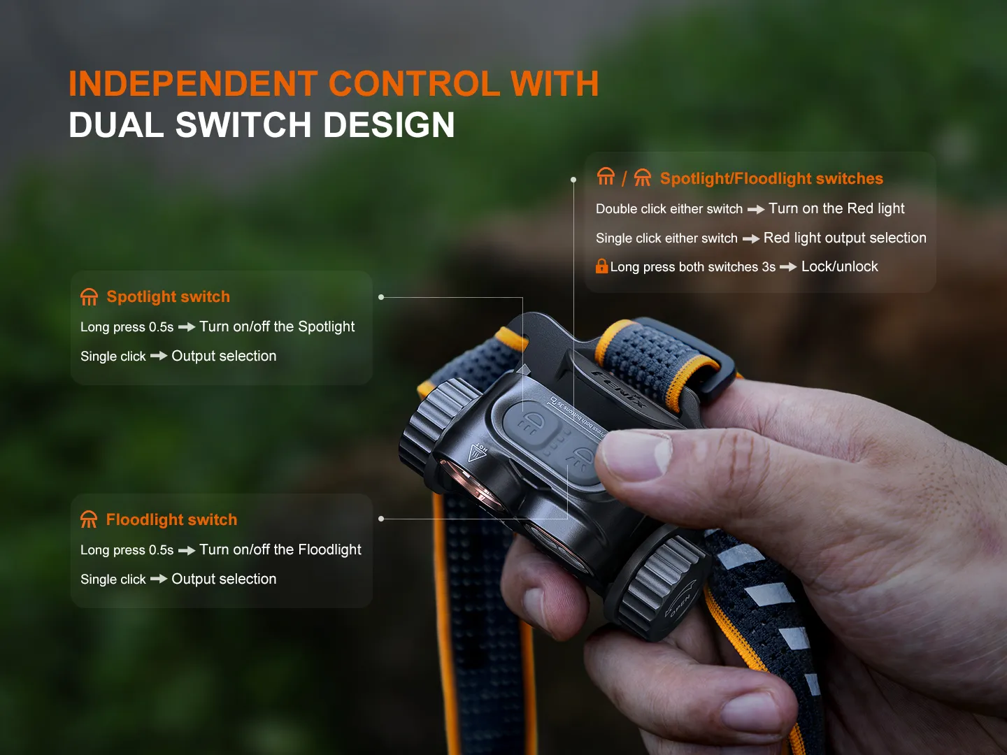 A hand holding the Fenix HM65R V2.0 headlamp, highlighting its independent dual switch design for spotlight and floodlight.