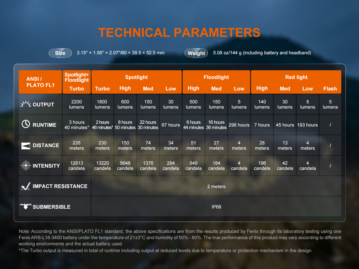 Detailed technical parameters table for Fenix HM65R V2.0 headlamp, including output, runtime, distance, and IP68 rating.