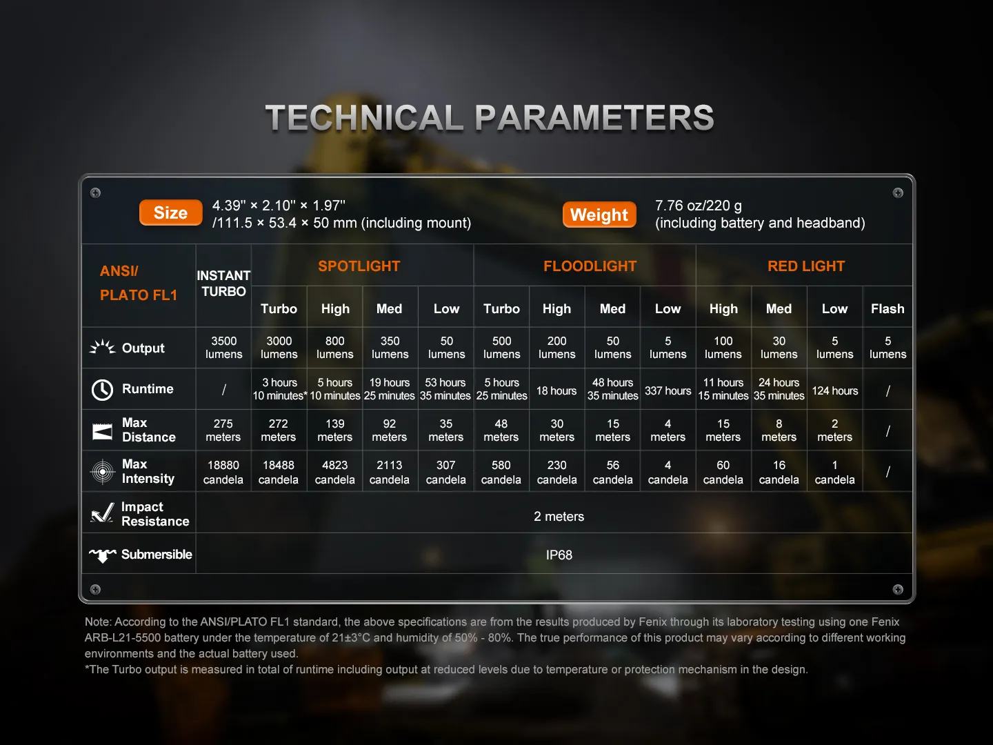Technical parameters table for the Fenix HM71R V2.0 - 3500 Lumen High-performance Industrial Headlamp, showing specs.