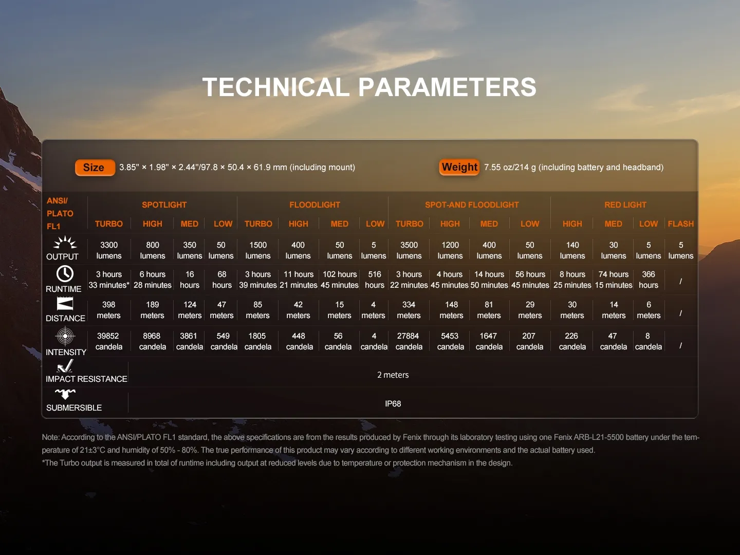 Technical parameters table for Fenix HM75R Pro - 3500 Lumen 398m Rechargeable Spot, Flood, and Red Magnesium Headlamp.