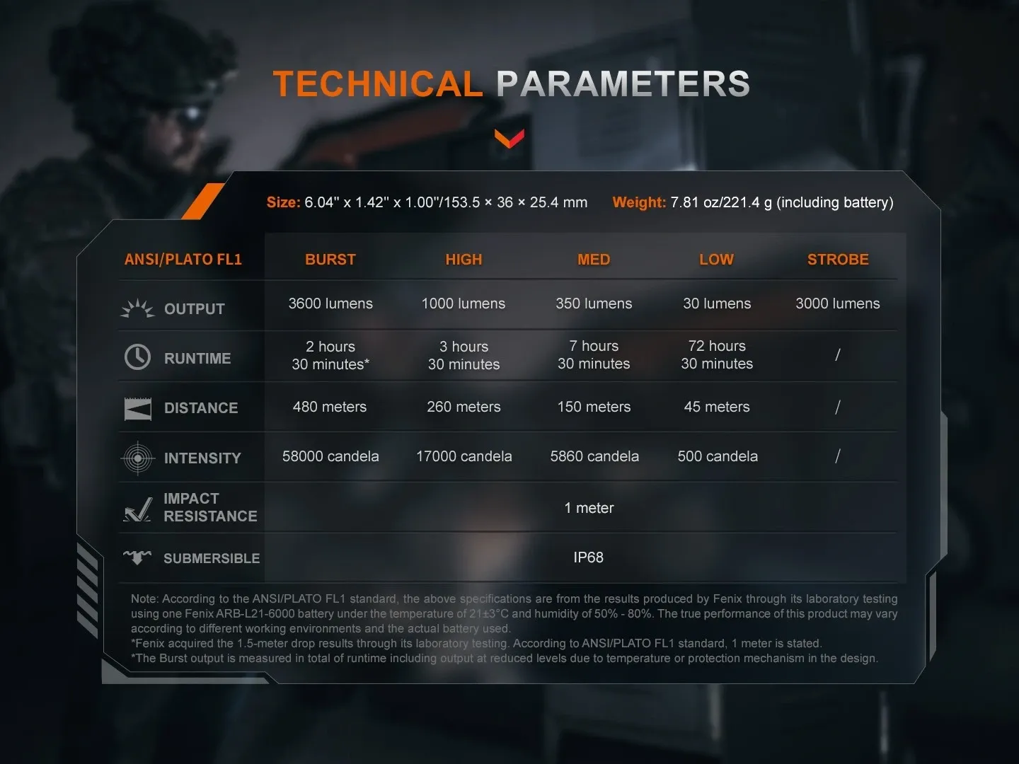 Technical parameters and specifications for the Fenix TK21R 3600 Lumens 480 metre Tactical LED Rechargeable Torch.