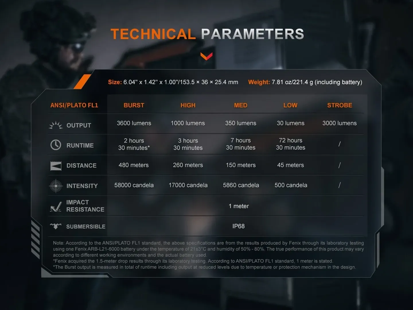 Technical parameters table for the Fenix TK21R 3600 Lumens 480 metre Tactical LED Torch + Free T5 Pen.