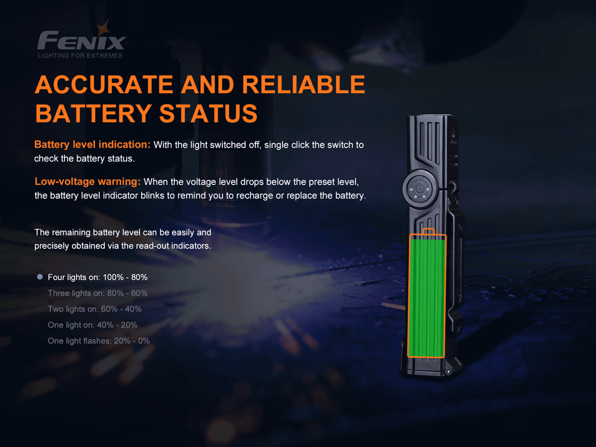 Fenix WT25R adjustable 1000 lumen rechargeable work light displaying accurate and reliable battery status indication.