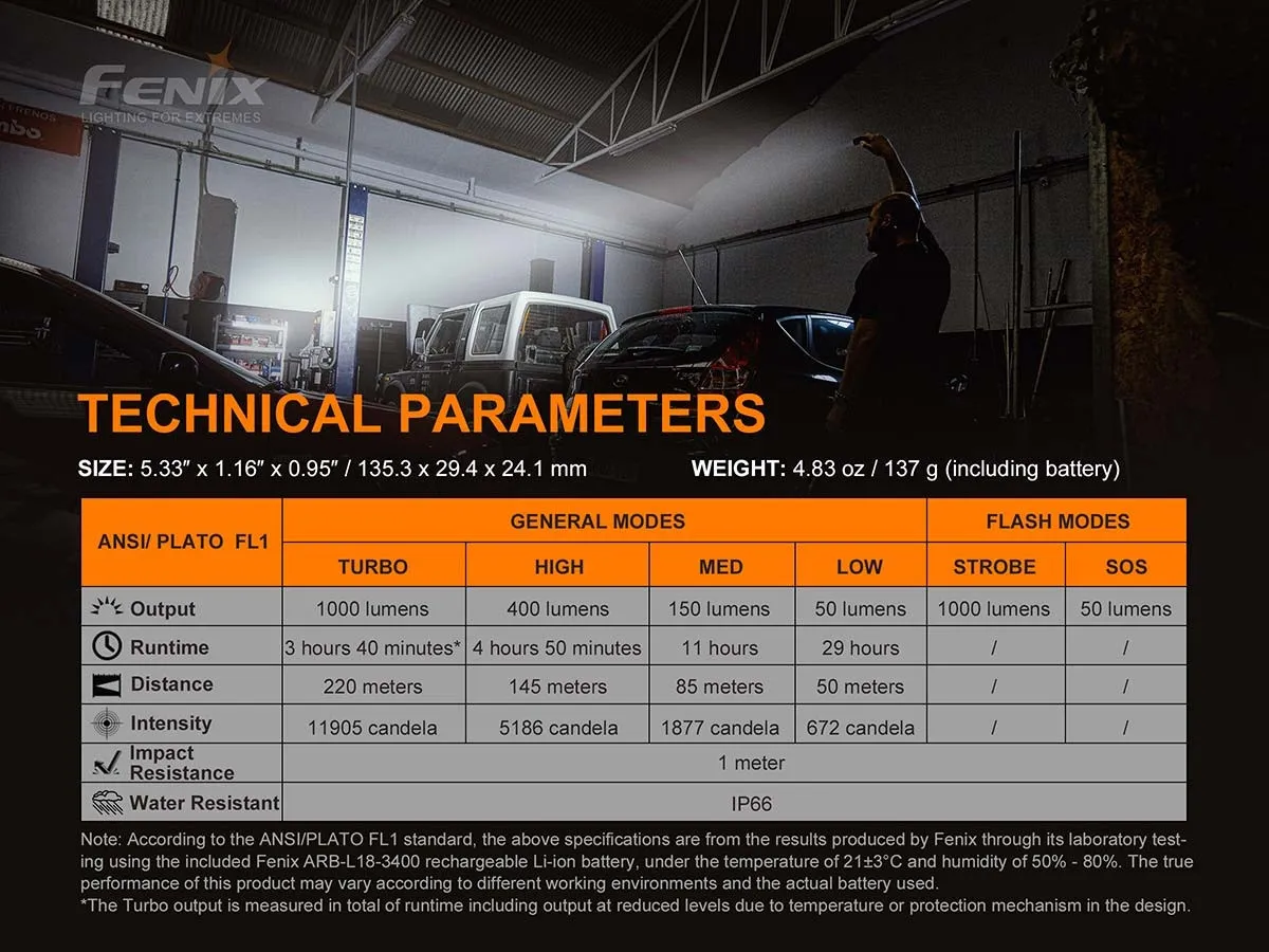 Fenix WT25R adjustable 1000 lumen rechargeable work light technical parameters table with specifications.