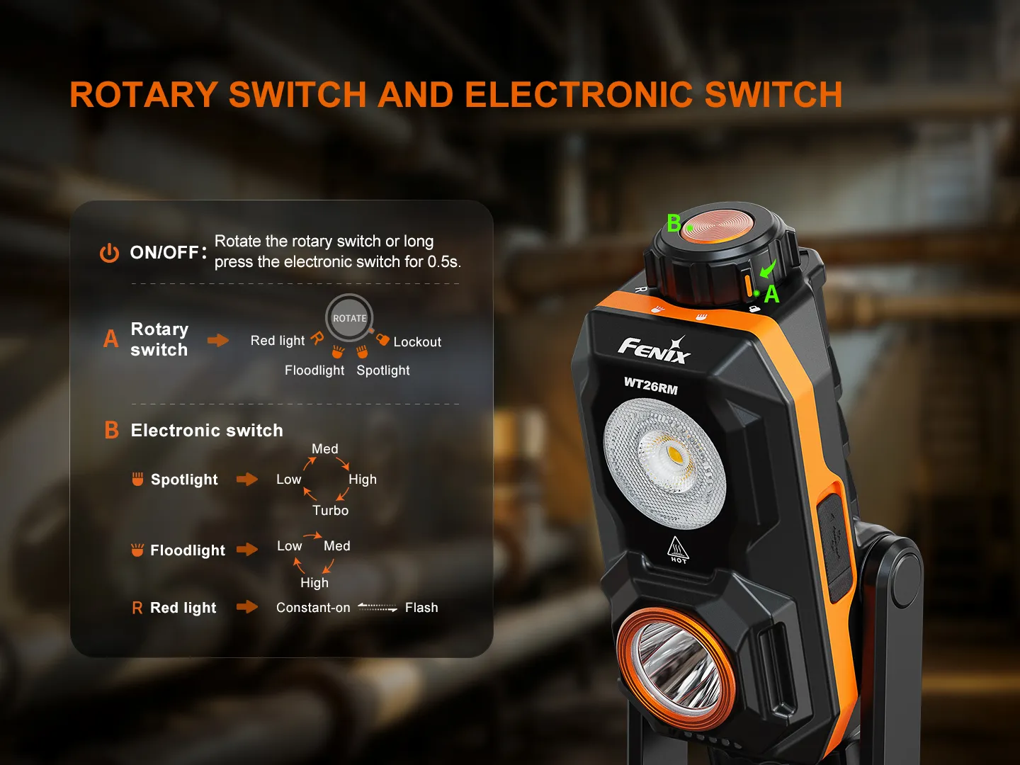 Fenix WT26RM - 2500lm High-Cri Portable Work Light showing its rotary and electronic switches with a function diagram.