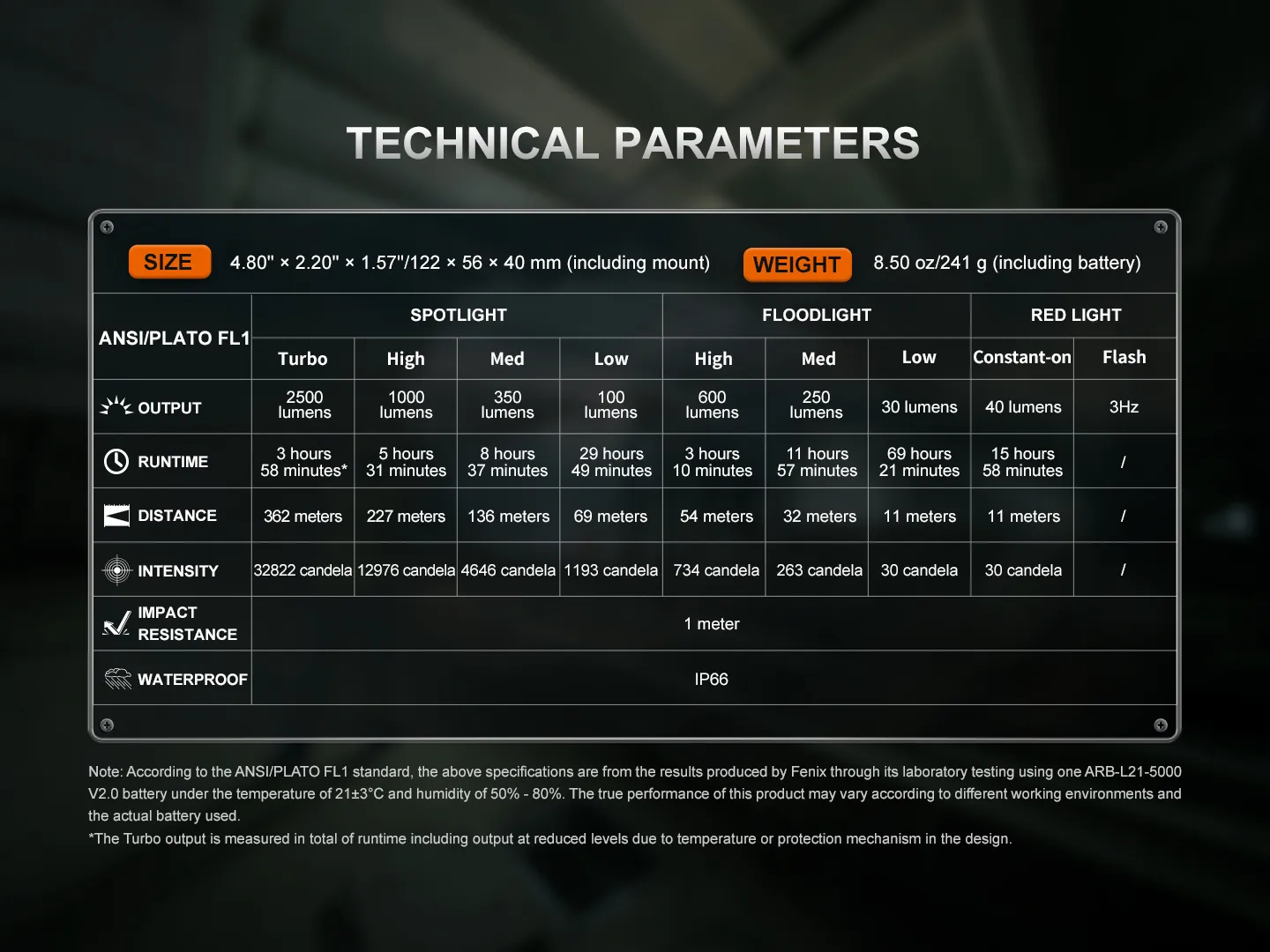 Technical parameters table for the Fenix WT26RM - 2500lm High-Cri Portable Work Light, including output, runtime, and distance.