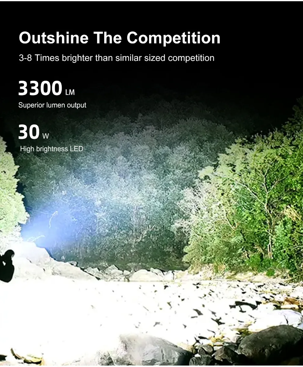 Powerful flashlight beam illuminating a rocky riverbed at night, highlighting its 3300 lumens and 30W output.