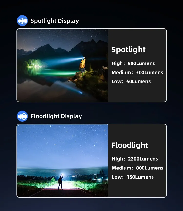 Comparison of flashlight spotlight (900 lumens) and floodlight (2200 lumens) modes in outdoor night scenes.