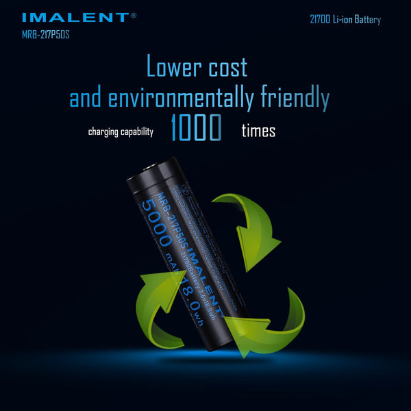 Imalent MRB-217P50S Li-ion battery with recycling arrows, highlighting 1000-time recharge cycles and eco-friendliness.