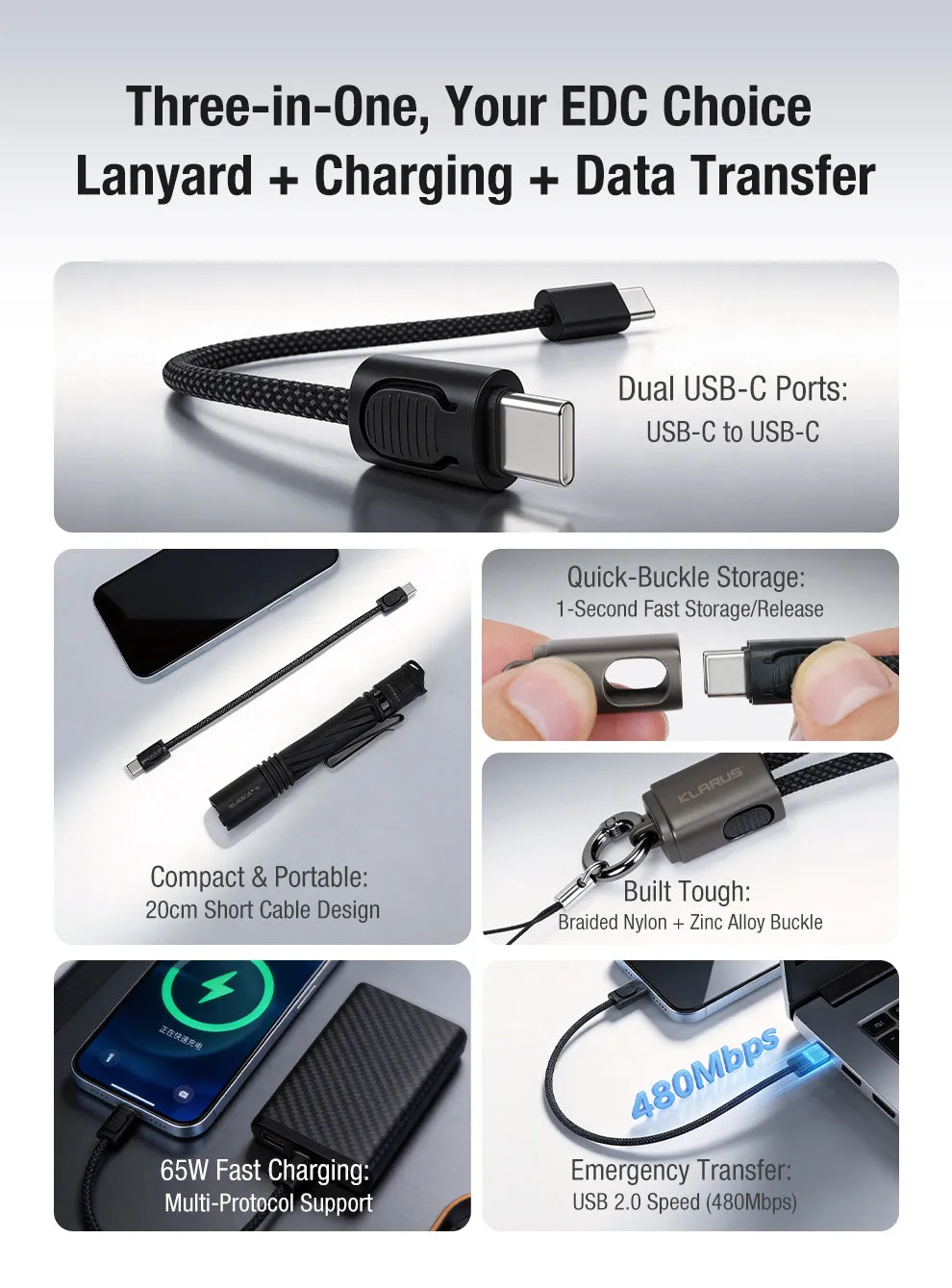 Klarus KC01 USB C cable feature collage: dual USB-C, compact 20cm design, quick buckle, 65W fast charging, 480Mbps data.