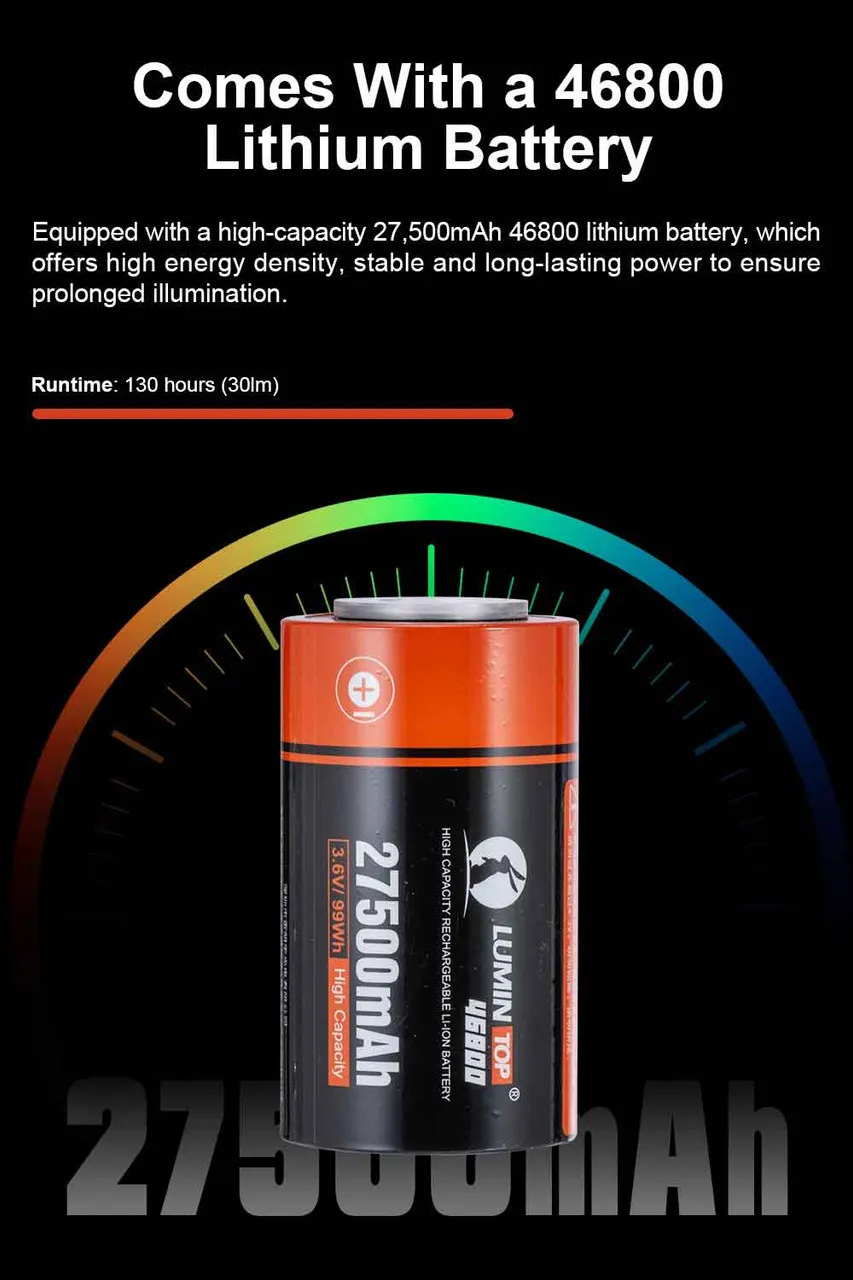 High-capacity 27,500mAh 46800 lithium battery for the Lumintop Aurora RGB Rechargeable LED Torch and Power Bank.