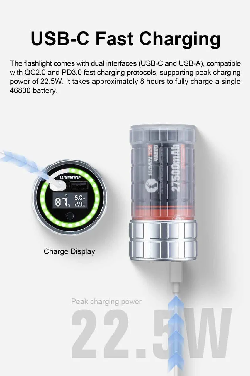 Lumintop Aurora RGB Rechargeable LED Torch and Power Bank connected for USB-C fast charging, displaying 22.5W power.