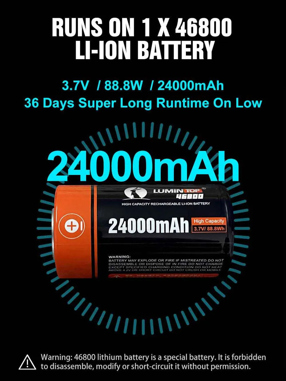 Lumintop DF2 1600 Lumen USB-C Rechargeable Torch with 46800 Battery, showing 46800 Li-ion battery specs.