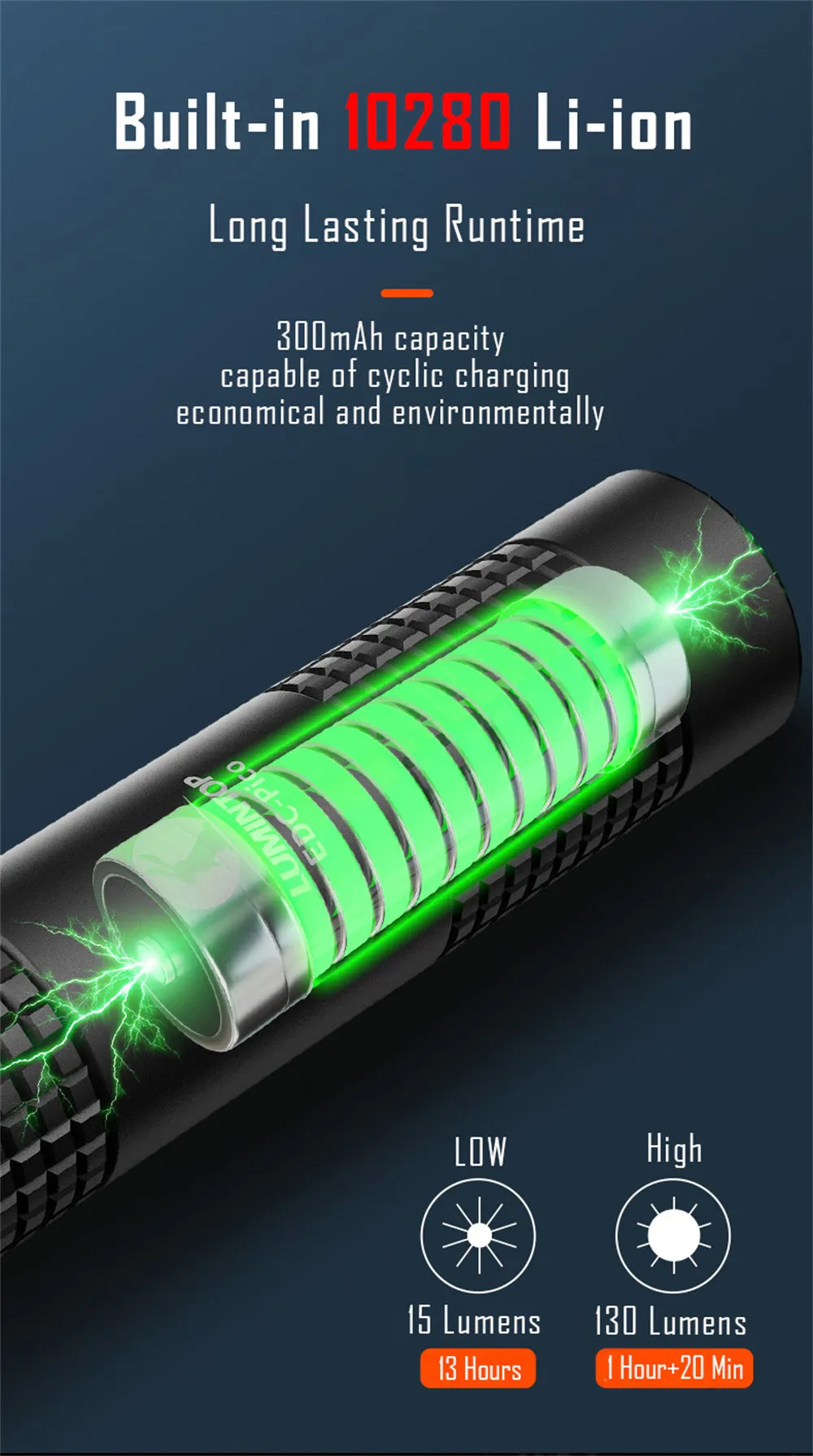 Lumintop EDC Pico V2.0 USB-C Rechargeable Keychain light showing built-in 10280 Li-ion battery and output modes.