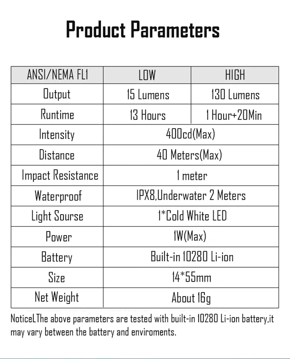 Table of product parameters for the Lumintop EDC Pico V2.0 USB-C Rechargeable Keychain light, including output, runtime, and waterproof rating.