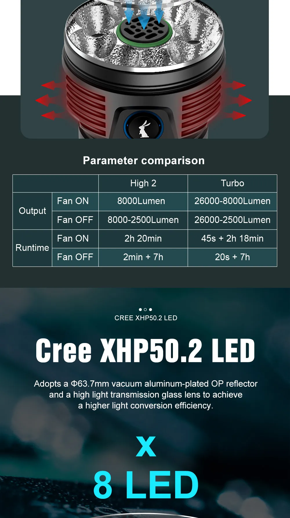 Lumintop Mach 4695 V2.0 Compact 26000 lumen 520m throw rechargeable torch demonstrating 2 meters waterproof IPX8 rating.
