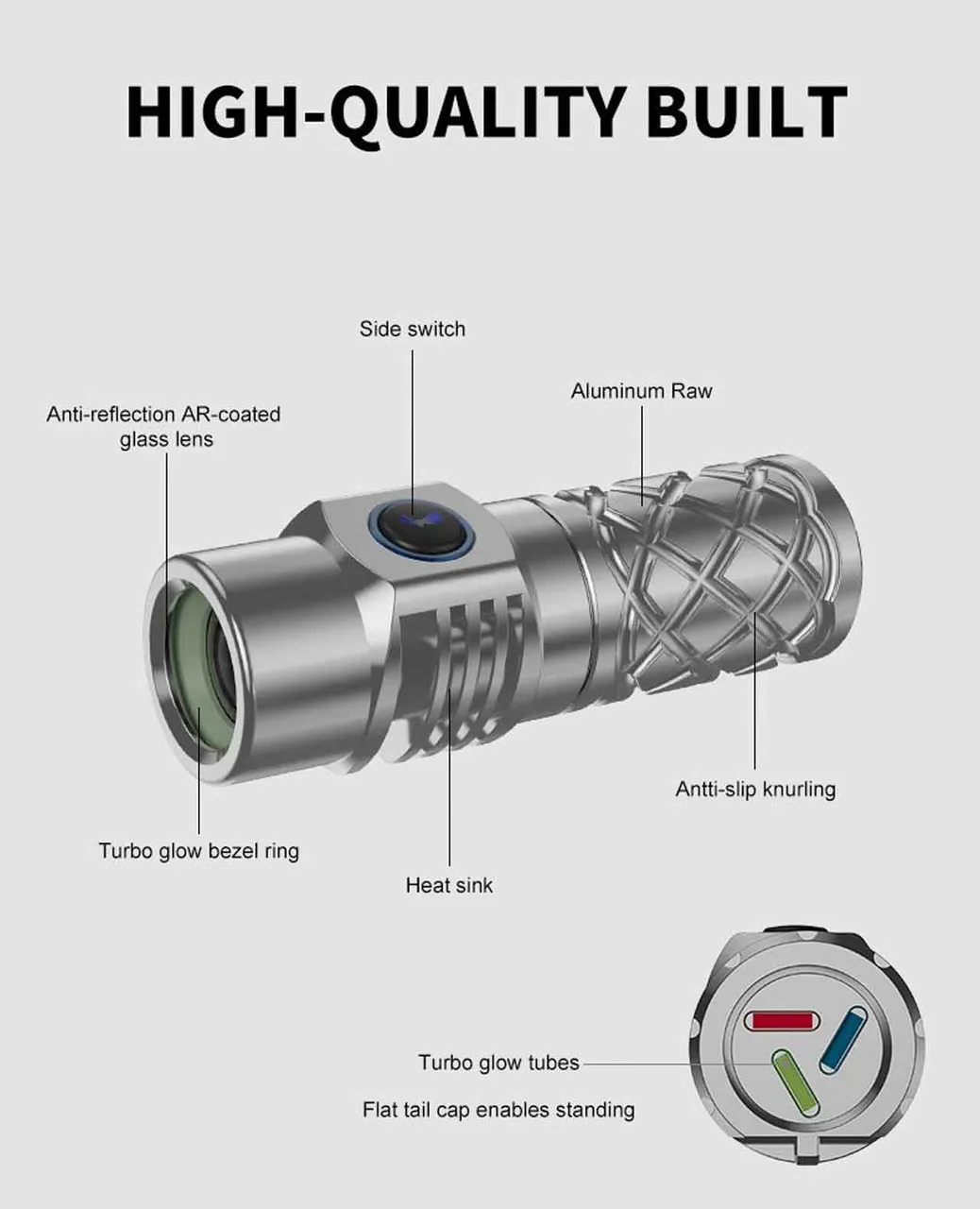Diagram highlighting the high-quality built features of the Lumintop Thor Mini 250 lumen 700 meters LEP Torch.