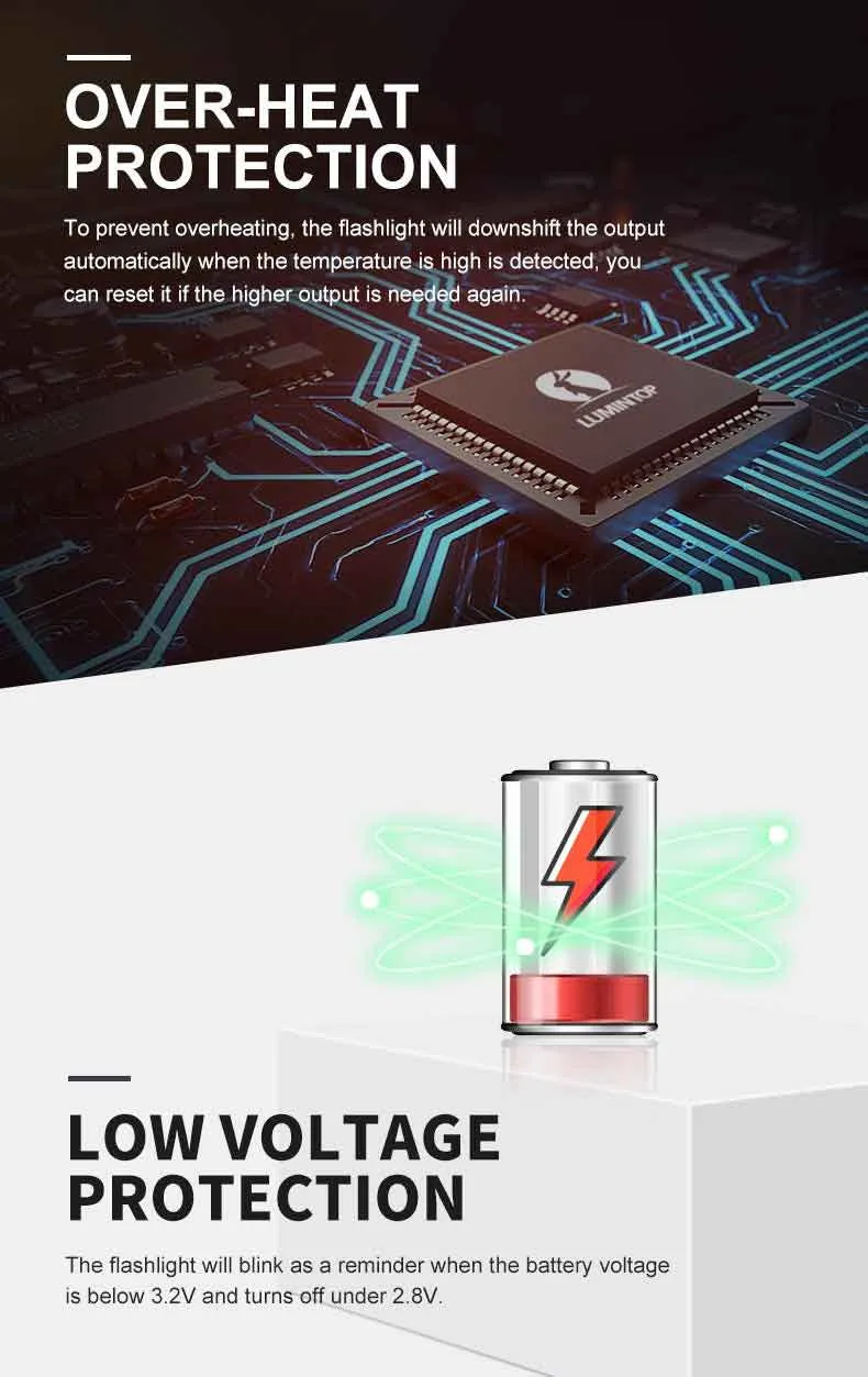 Infographic detailing the over-heat and low voltage protection features of the Lumintop Thor Mini 250 lumen 700 meters LEP Torch.
