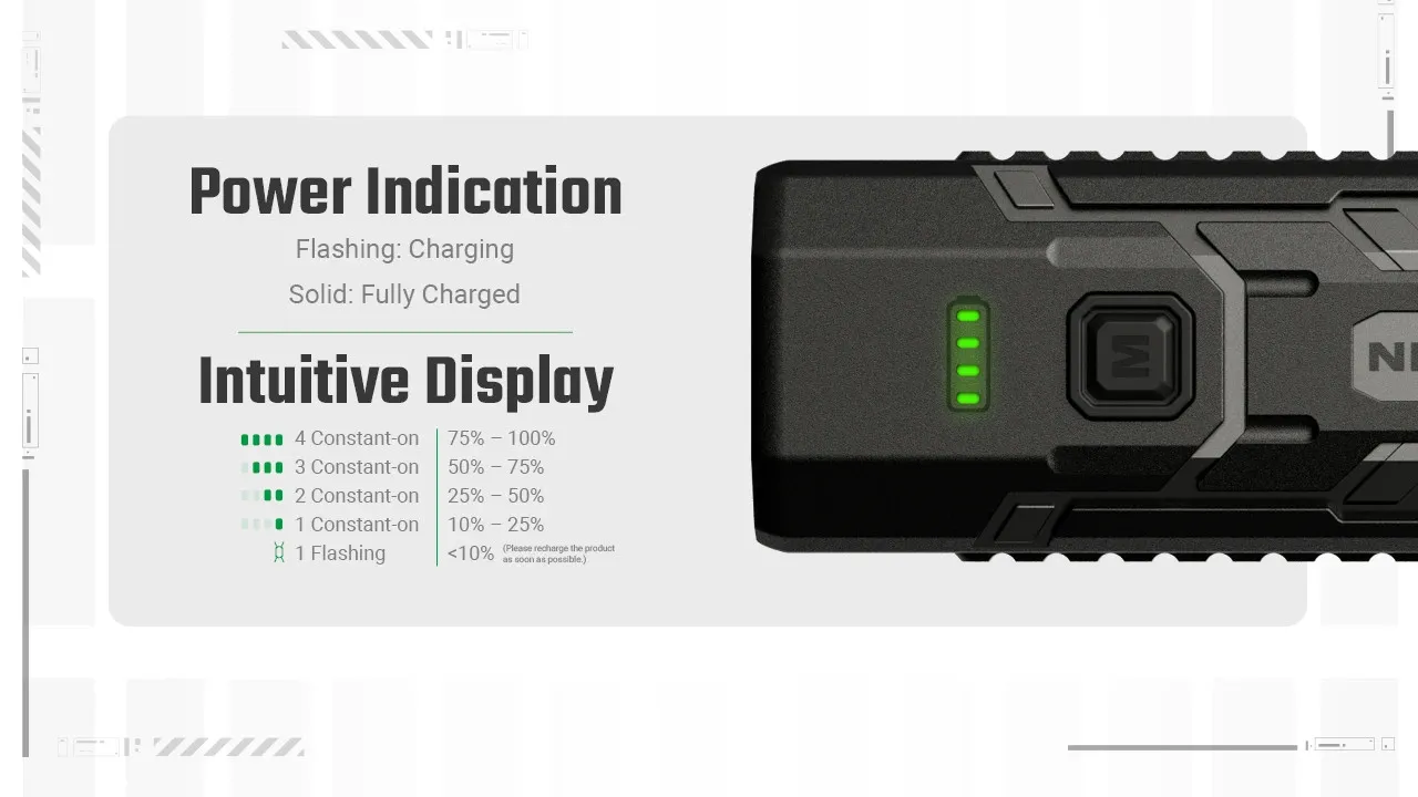 Close-up of Nitecore EDC07's intuitive power indication display, showing LED lights for battery levels from 100% to <10%.