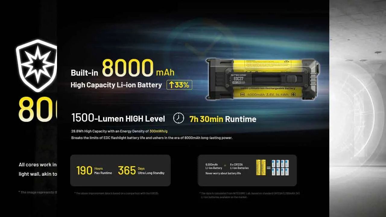 Nitecore EDC37 8000 Lumen USB-C Rechargeable Flat EDC Torch with 8000mAh built-in battery and runtime details.